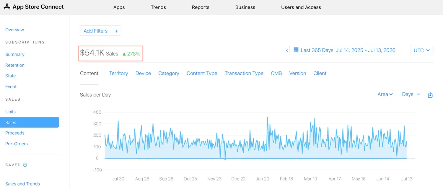 Apple Store Connect sales snapshot from Jamie’s app portfolio