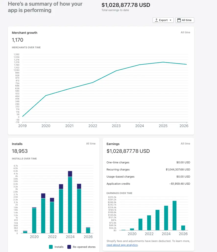 Revenue dashboard from software products built and operated by Jamie
